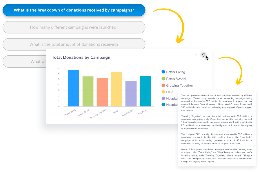 Sisense genAI provides visual and text results in the format you select, independent of the chatbot, to include directly within products.